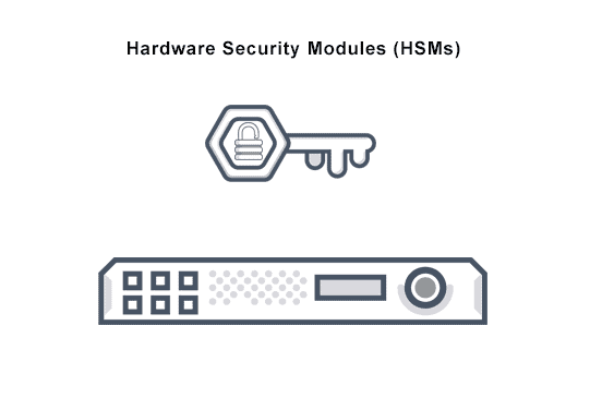 hardware-security-module DSC services in Delhi-NCR | DSC services near me | Website Developement Services in Delhi-NCR | Website Developement Services near me | Website Designing Services Near me | Website Designing Services in Delhi- NCR | SSL Providers in Delhi- NCR | SSL Providers near me | Digital Signing tools Delhi | Cyber Security Services in Delhi | Hsm Services in Delhi | HSM for ekyc | Hsm for upi | Hsm for Aadhaar | Backup solutions services in delhi | Ecommerce website developemt services in delhi | Website development services | website designing services | website design company | PKI services in india